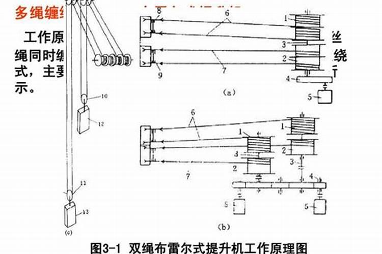 什么是煤矿提升运输的六闭环？