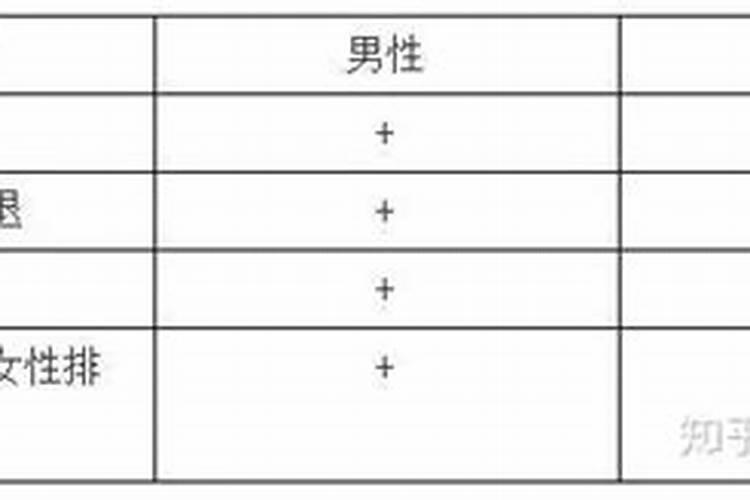 八字身弱的人胖了运气好,人发胖是不是运气要好？