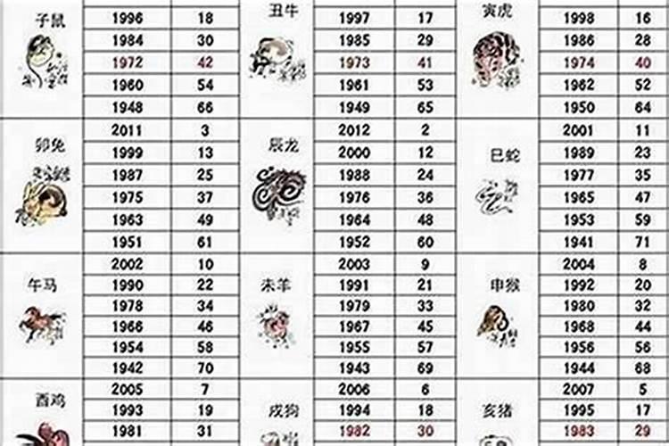 2000年十月初一出生的女孩有什么说法？