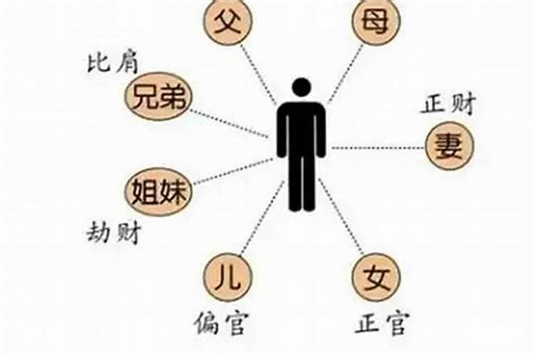 八字十神速查表,怎么查十神表