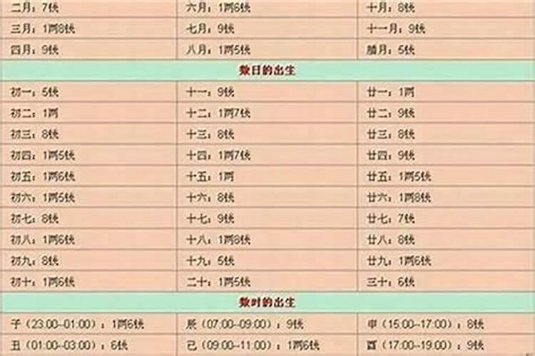 怎么从八字看一个男人命中有几次婚姻