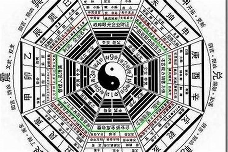 从生辰八字看事业财运,生辰八字算婚姻感情