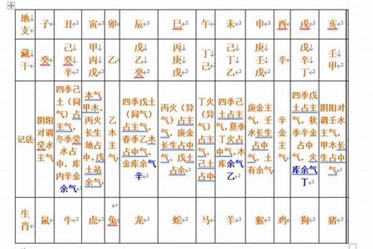什么叫藏干藏干的解释