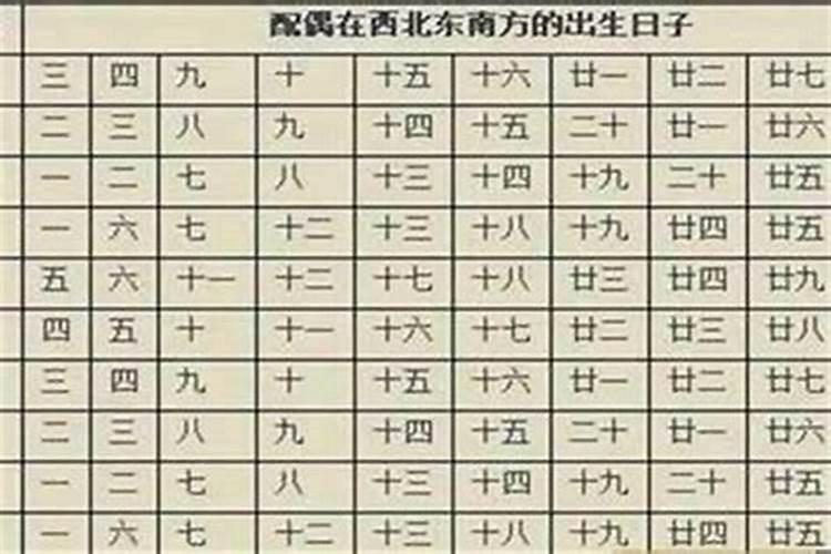 夏至到冬至有多少天