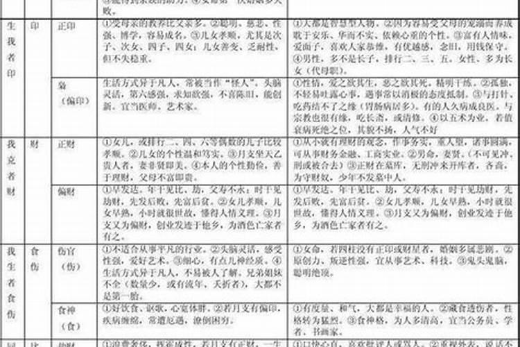 八字能看出什么