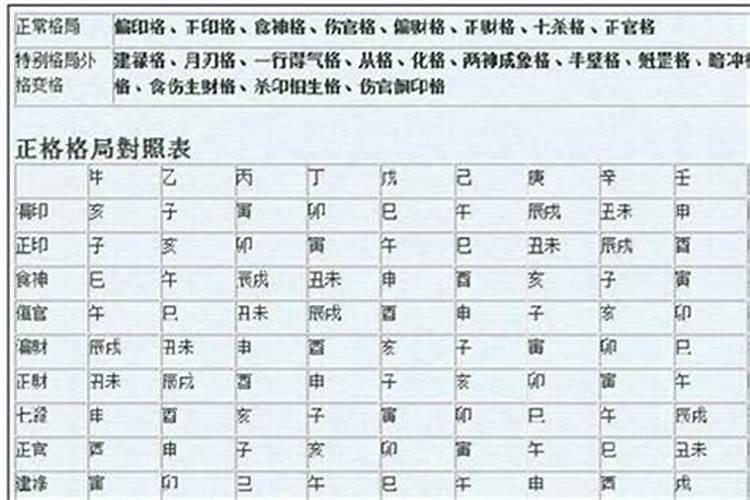 1997年腊月十二是什么星座？