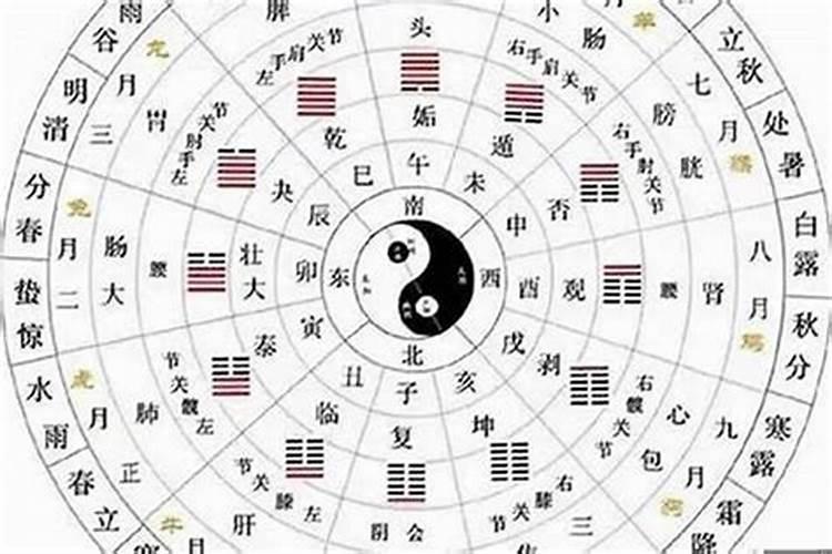 立冬养生注意事项忌吃什么？