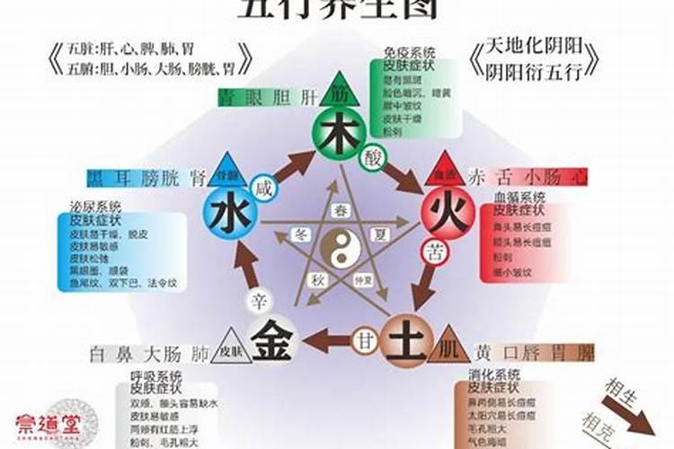五行土旺用什么泄土