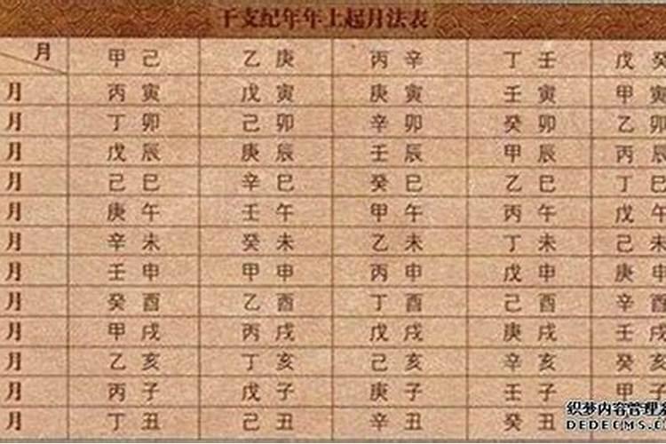 阴差阳错在日柱是什么意思？