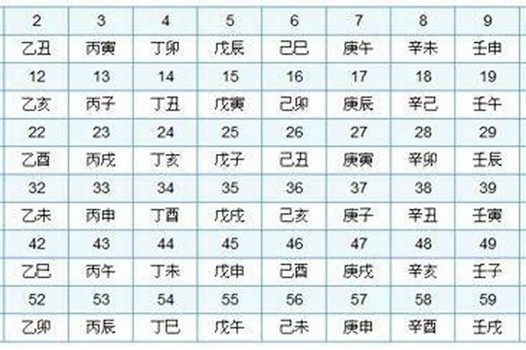生辰八字算结婚年龄,八字看你的婚期？
