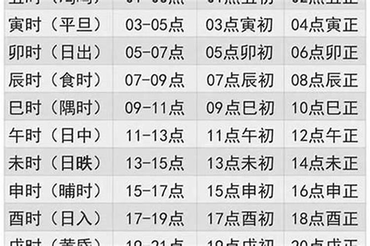 2025年农历3月26日出生的蛇宝宝命运