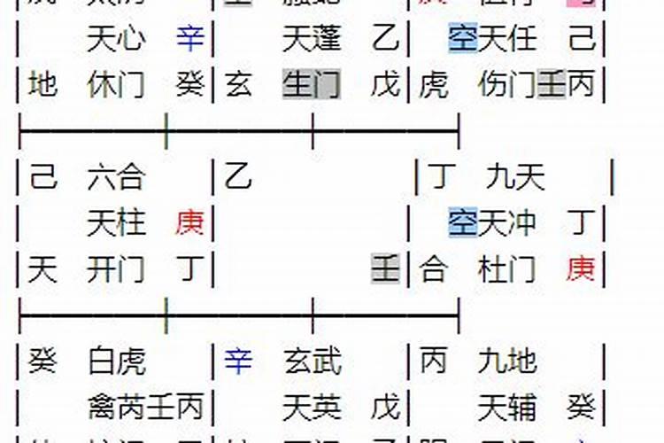 八字日柱看婚姻婚配指数 八字合婚方法？