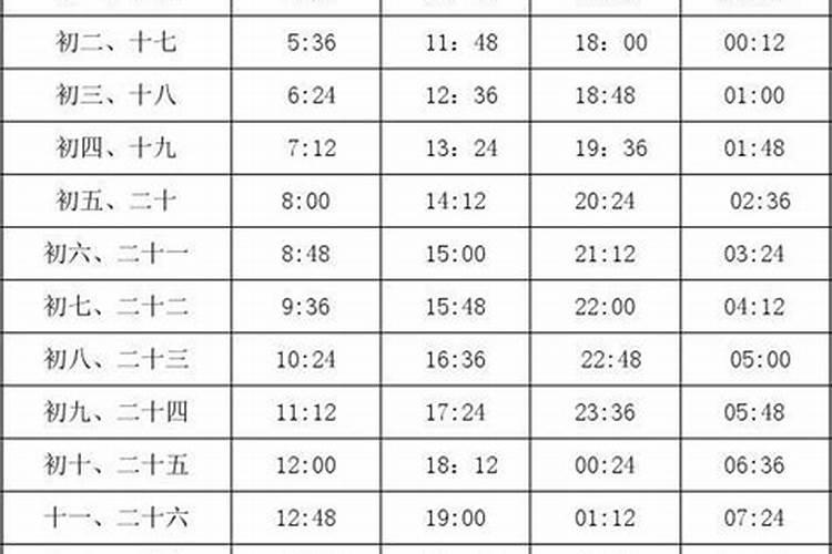冬至如何祭奠逝去的亲人