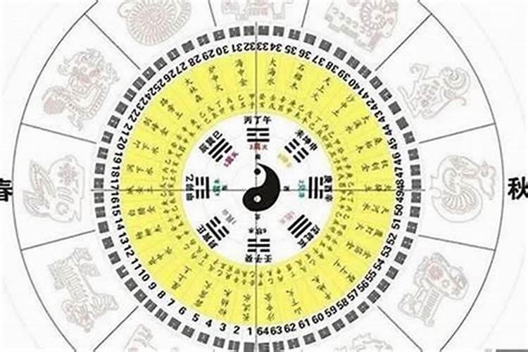 如何简单计算生辰八字？