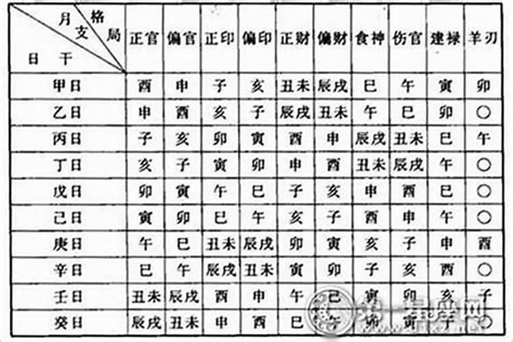 如何算命里五行缺什么