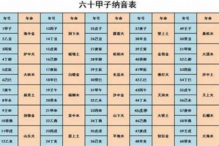 戊戌日柱女命解析与运势分析