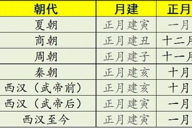 梦见老婆怀孕了大肚子有什么征兆