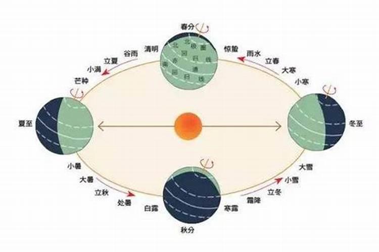 中国有一段时间曾经用过夏令时,请问下这个夏令时是从什么时候开始结束于...