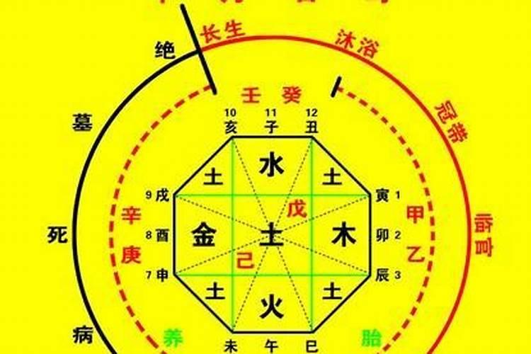 生辰八字是怎么来算命的？