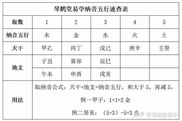 纳音五行相克的两个人在一起可以吗？会怎样？