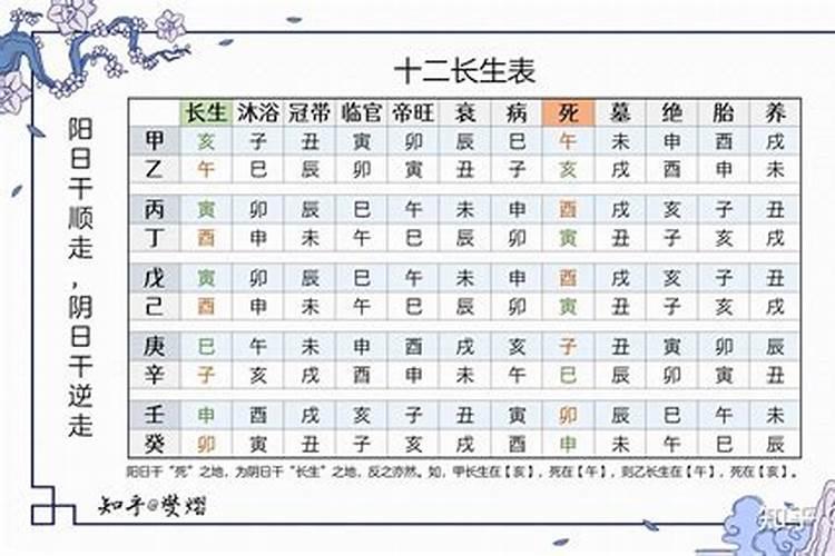 十二长生怎样推算法