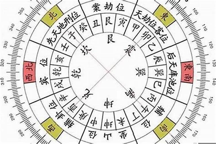 易经能预测什么