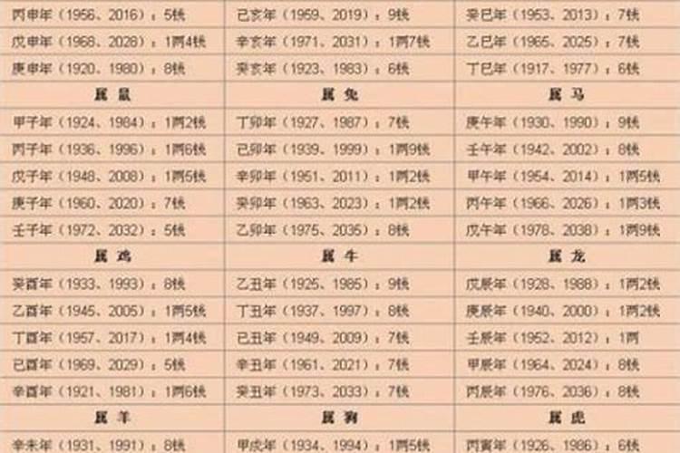 闰月生孩子怎么算生辰八字