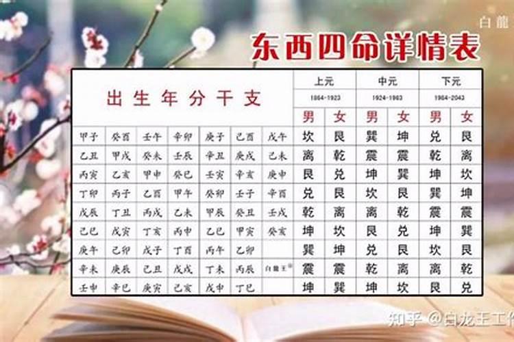 三元男女合婚定局表 三元合婚是什么？