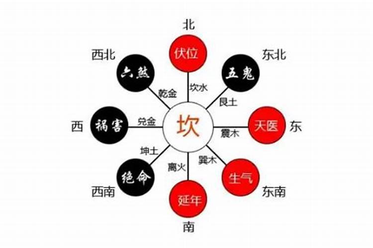 男女配宫合婚法详解 男女合婚配宫表怎么看？