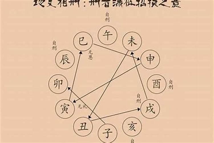 二月二龙抬头是怎么来的传说