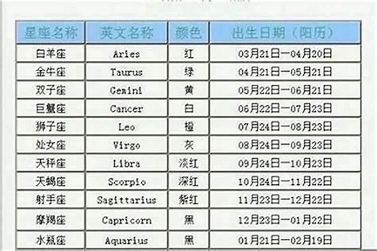 农历三月十五出生说法