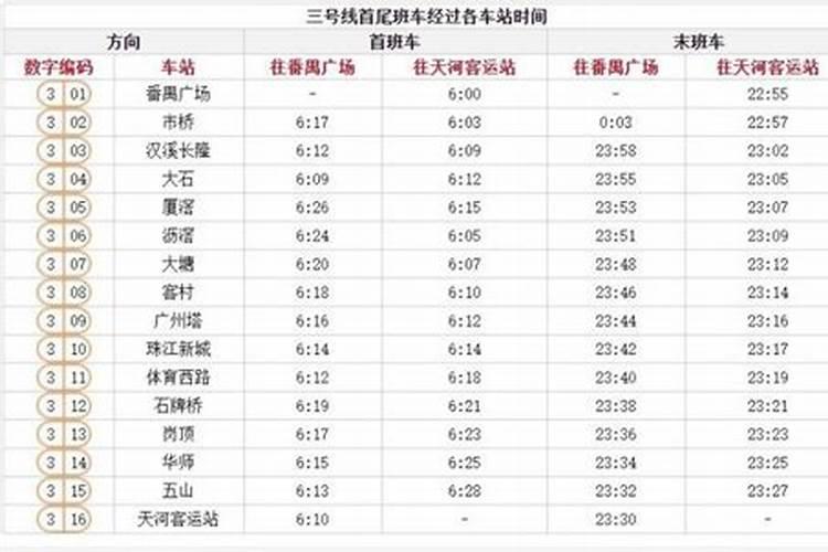 广州地铁运营时间2023