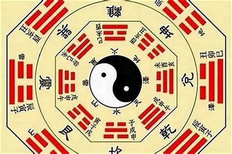 古代中国,九星的名字和各自代表的含义是什么？