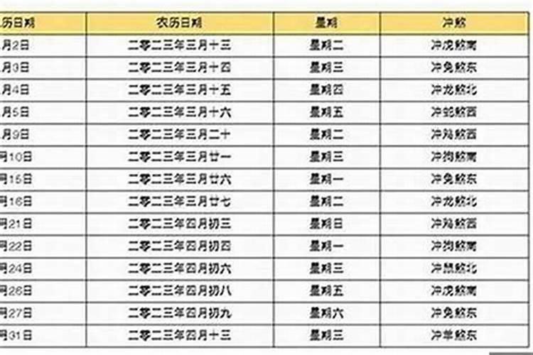结婚需要生辰八字算日子吗