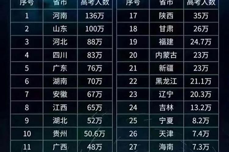 2006年猪2025年高考顺利吗
