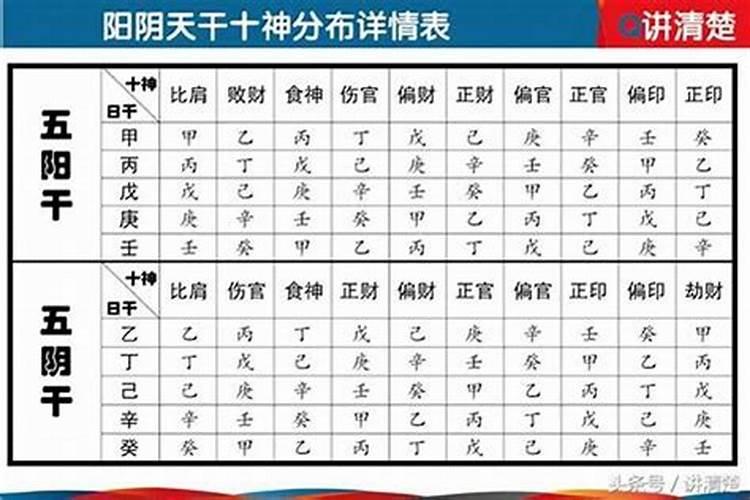 请问我八字里的午未空是好还是坏？是什么意思？