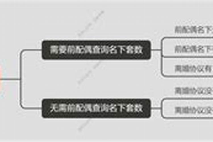 如果夫妻三年不联系算自动离婚吗？