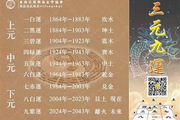 属牛的小孩2008年文昌位在什么方位？谢谢!