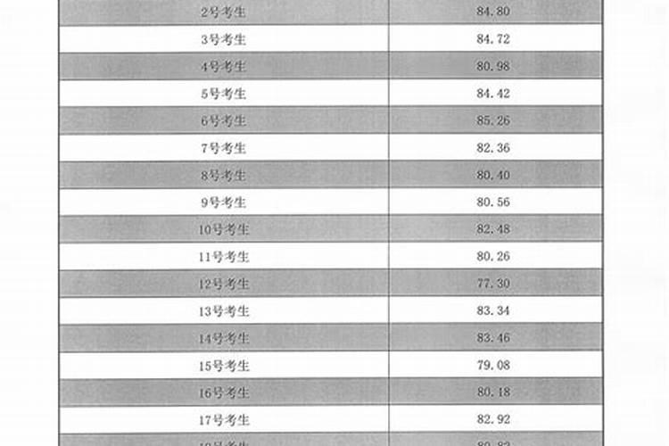 2025年江西省省考公务员进面分数