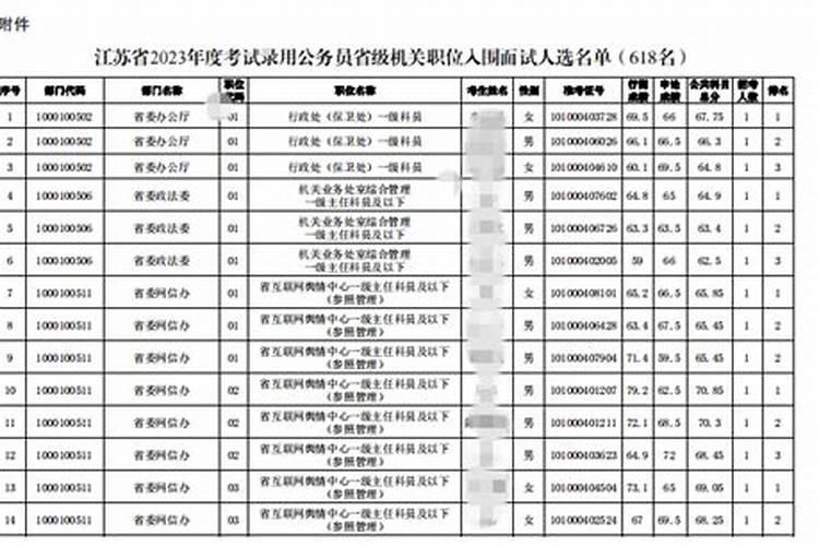 2025湖北省考多少分进面试