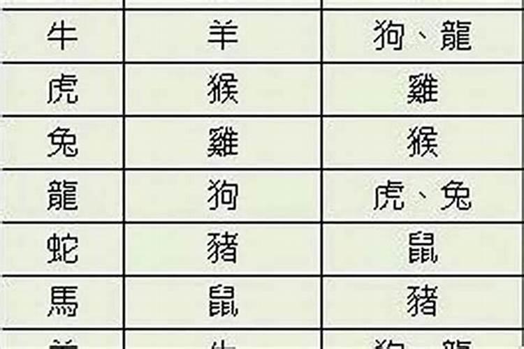 属相婚配有多准,属相婚配准吗？可信么？