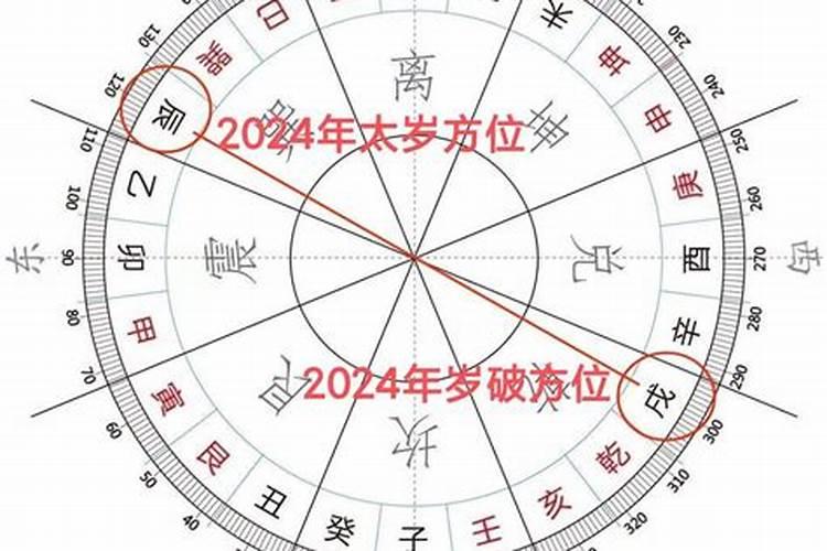 怎样化太岁最有效果2025
