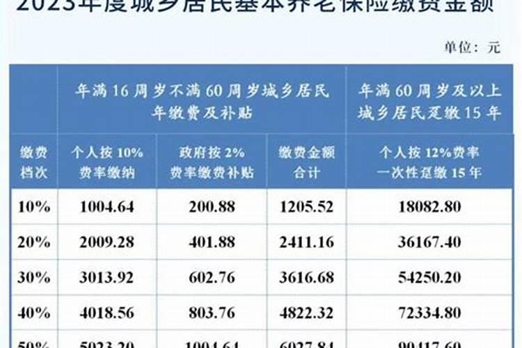 2025年全年运势及运程