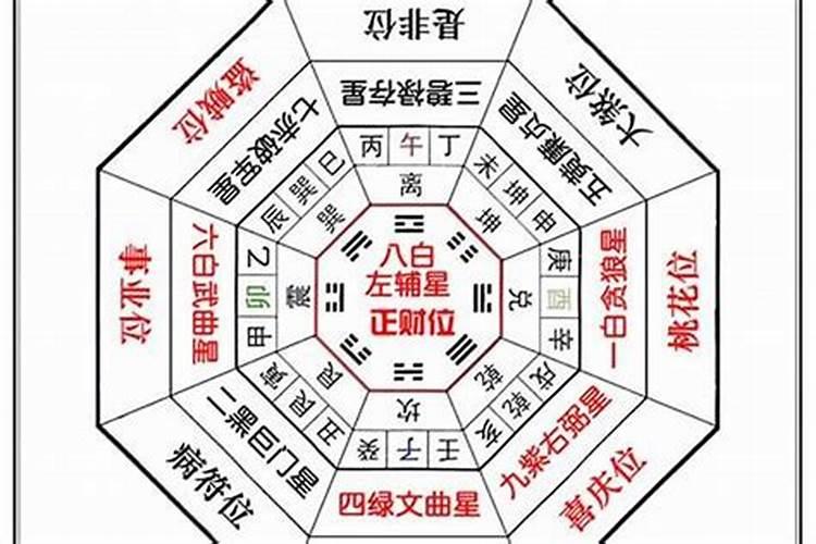 身上带仙看哪个手指哪个手指代表自己身上有仙缘