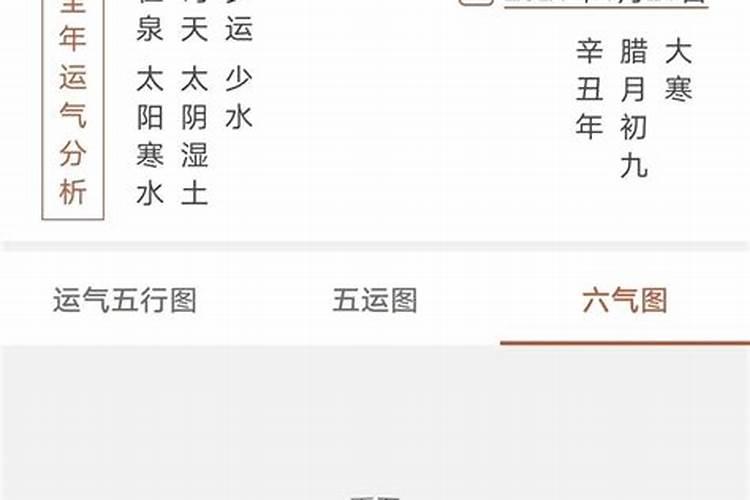 黄帝内经五运六气第七篇之《至真要大论》8