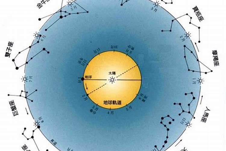 紫微斗数流年运程测算 紫微斗数如何看大运？