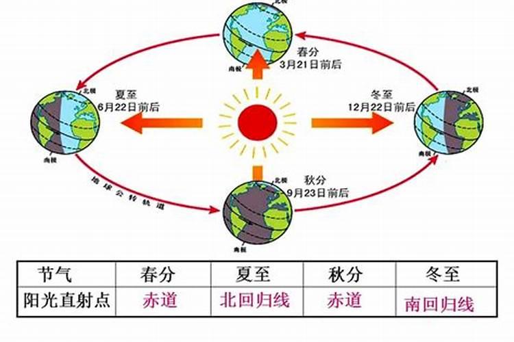 寒衣节几天结束