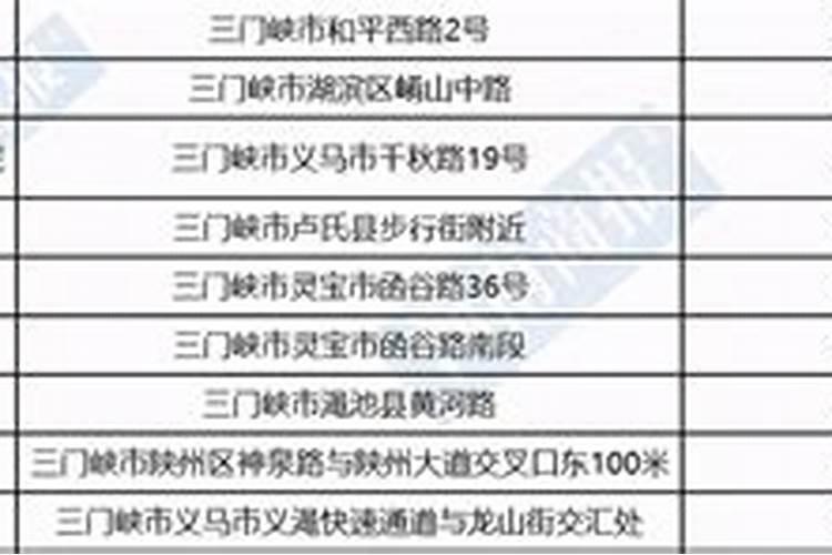厦门市核酸检测单位端午节有没有休息？