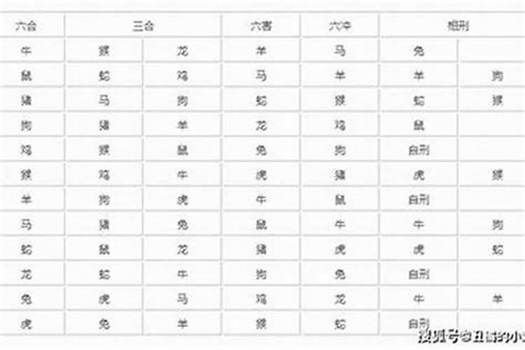 算命三合是什么意思？