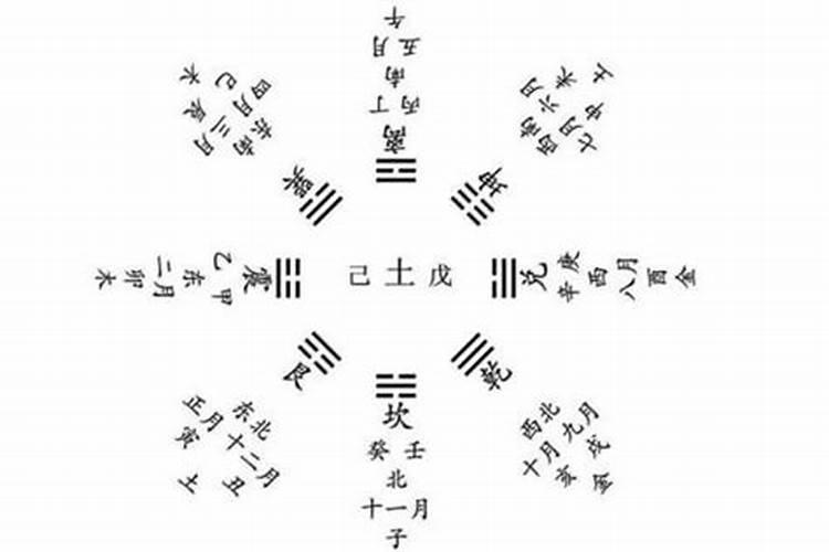 算命三合是什么意思？